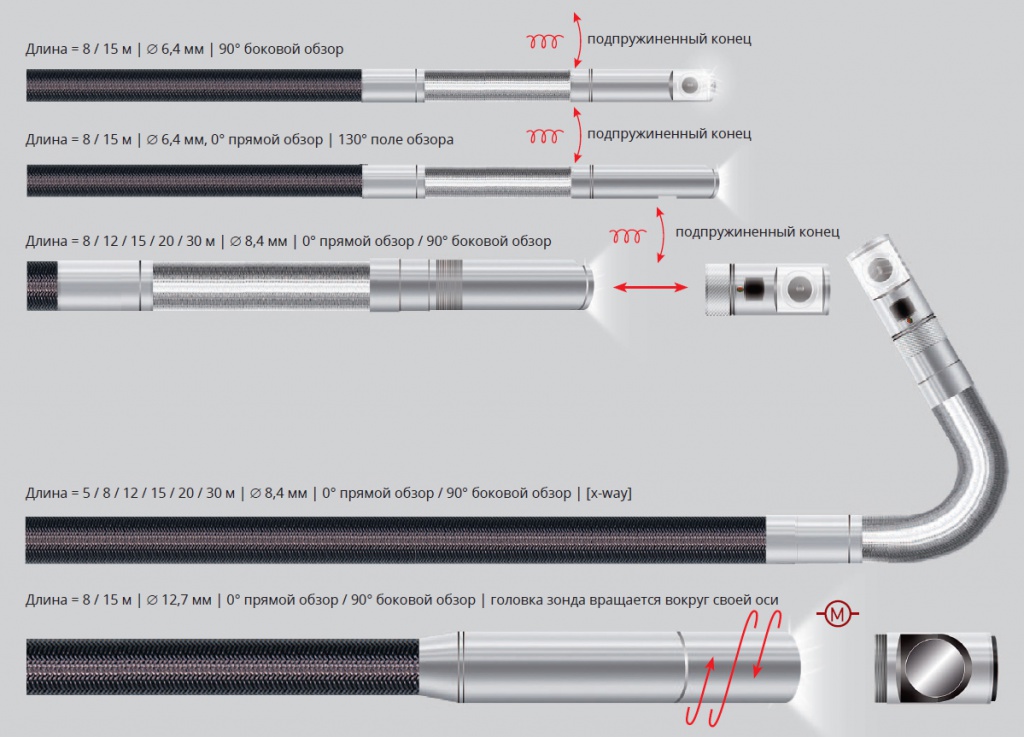 Vuman Probes.jpg